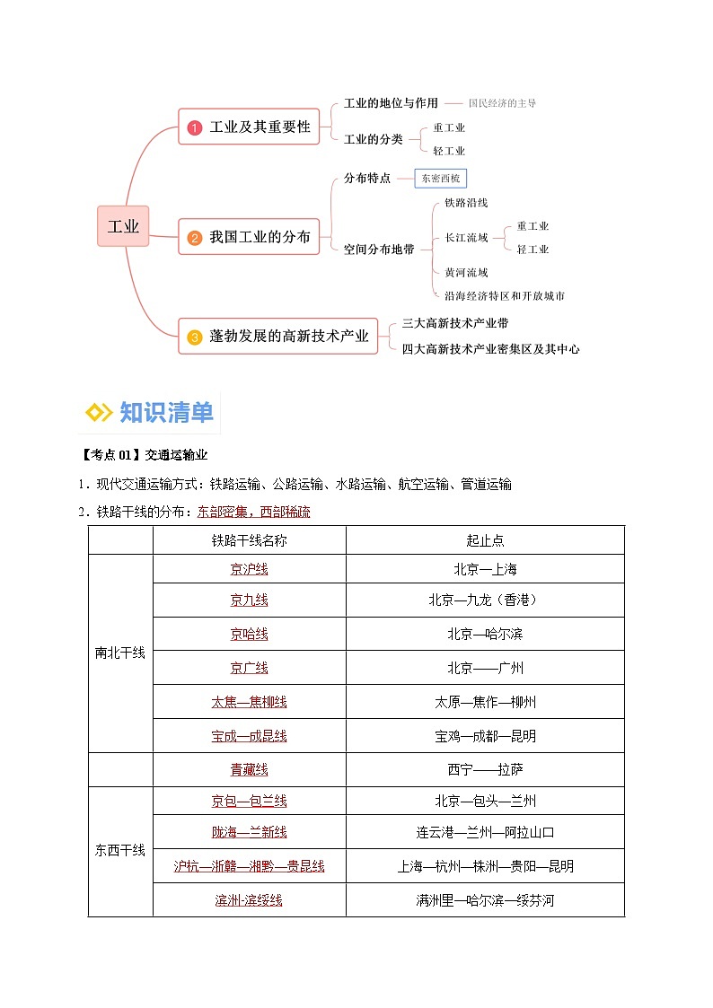 第四章《中国的经济发展》-2024-2025学年八年级地理上学期期末复习考点清单（人教版）第2页
