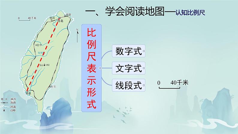 初中  地理  人教版（2024）  七年级上册(2024)  第一节 地图的阅读 课件第8页