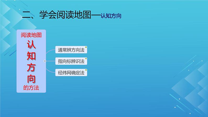 初中  地理  人教版（2024）  七年级上册(2024)  第一节 地图的阅读 课件第8页