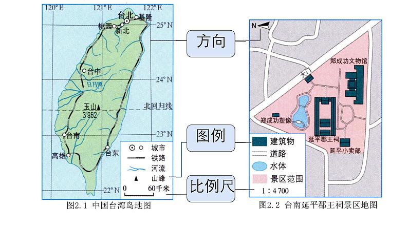 初中  地理  人教版（2024）  七年级上册(2024)  第一节 地图的阅读 课件第7页