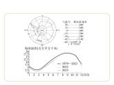 8.5 北极地区和南极地区 习题课件-七年级地理下学期湘教版（2024版）