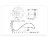 8.5 北极地区和南极地区 习题课件-七年级地理下学期湘教版（2024版）