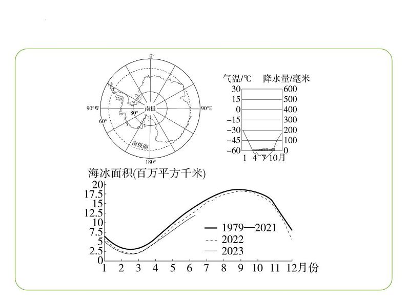 8.5 北极地区和南极地区 习题课件-七年级地理下学期湘教版（2024版）第3页