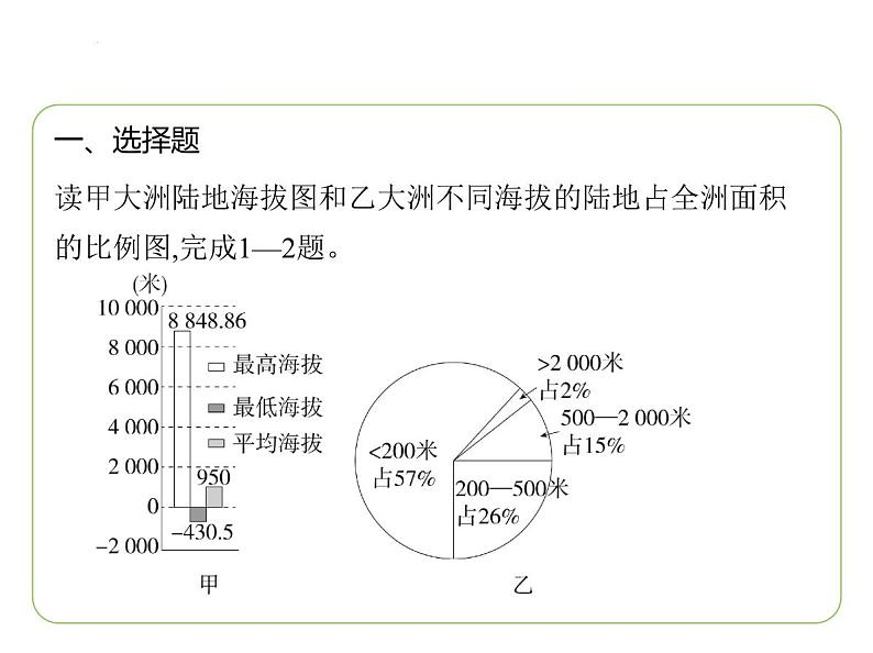 专项素养综合全练(八)　跨学科专题(2) 习题课件-七年级地理下学期湘教版（2024版）第2页