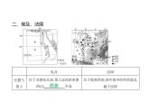 期末素养知识梳理卷 习题课件-湘教版七年级地理下册