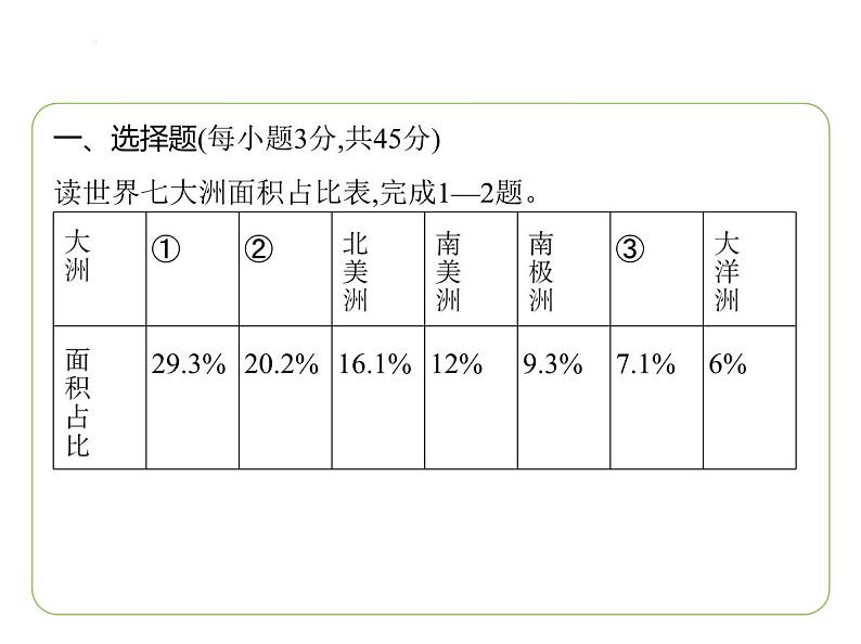 第七章　认识大洲 素养综合检测 习题课件-七年级地理下学期湘教版（2024版）第2页