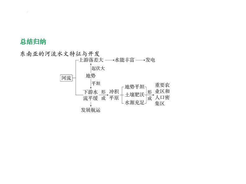 第八章　素养基础测试卷 习题课件-湘教版七年级地理下册第8页