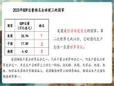 【大單元核心素養(yǎng)】湘教版地理七下9.5美國(guó)（第2課時(shí)）課件+分課時(shí)教學(xué)設(shè)計(jì)+作業(yè)