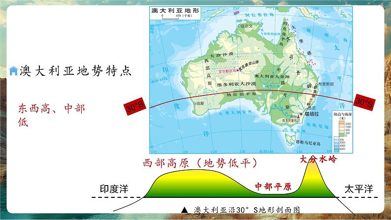 9.6澳大利亚第8页