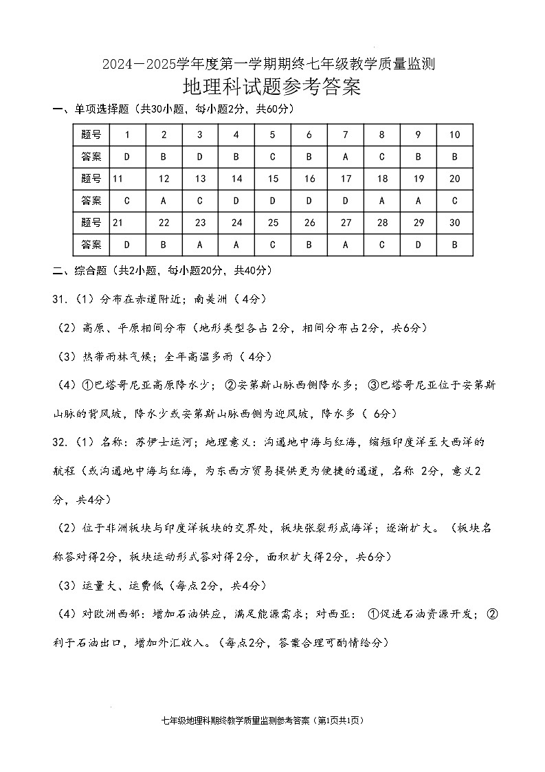 七年地理期末试题答案第1页