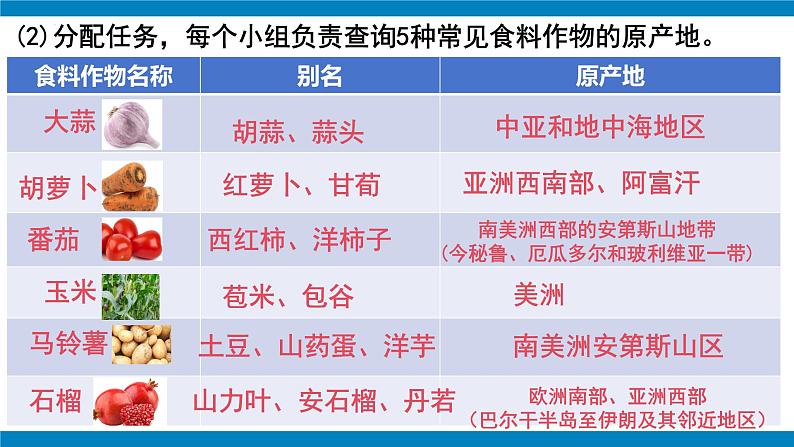 跨学科主题学习+探索外来食料作物传播史（课件）2024-2025学年七年级地理上册课件（人教版2024）第8页