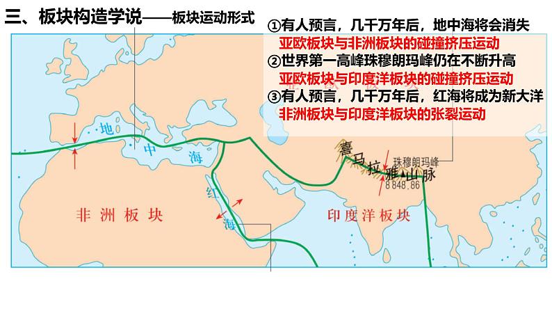 初中  地理  人教版（2024）  七年级上册(2024) 第三节 海陆的变迁 课件第6页