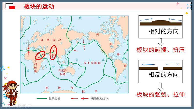 初中  地理  人教版（2024）  七年级上册(2024) 第三节 海陆的变迁 课件第8页