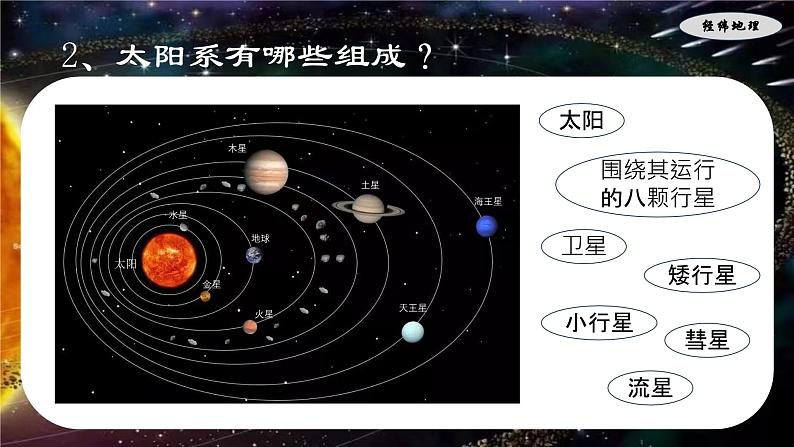 七年级地理上学期期末考点大串讲晋教版2024课件第5页