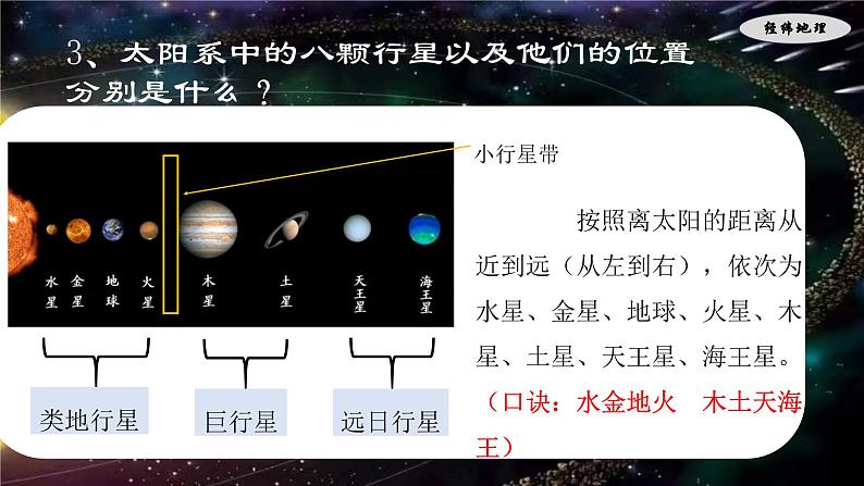 七年级地理上学期期末考点大串讲晋教版2024课件第6页