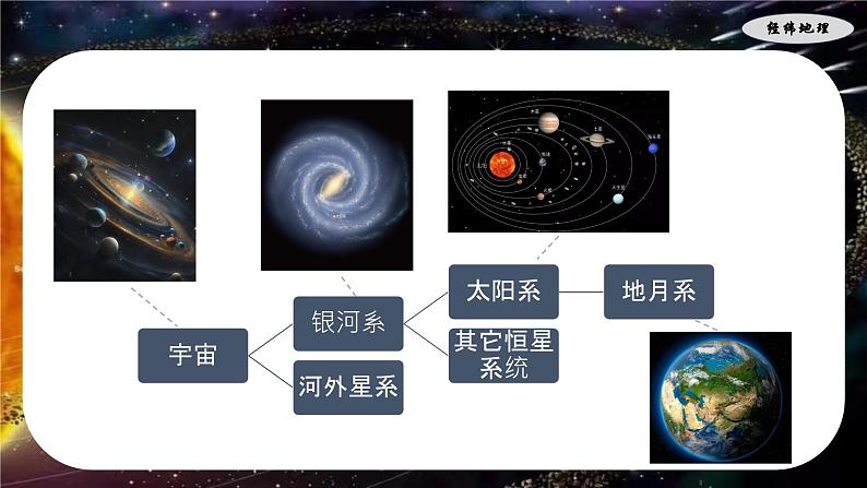 七年级地理上学期期末考点大串讲晋教版2024课件第7页