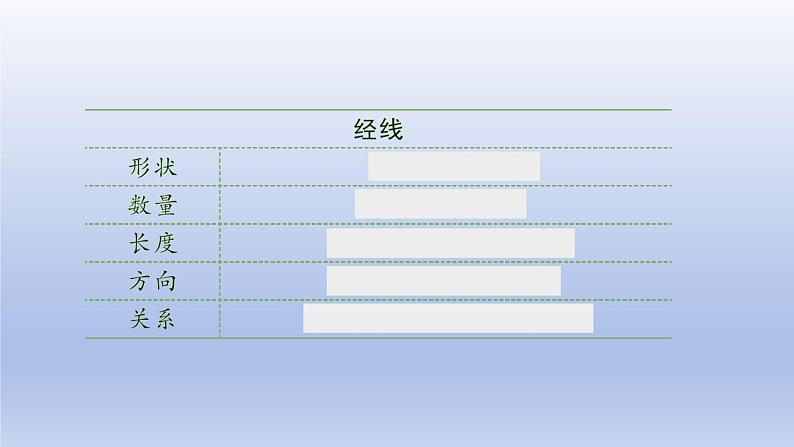 第二节 第2课时 经线和经度 纬线和纬度 利用经纬网定位第8页