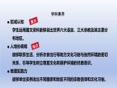 2024七年級地理上冊第五章居民與文化第三節(jié)多樣的文化課件（人教版）