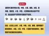2024七年级地理上册第四章天气与气候第三节降水的变化与分布课件（人教版）