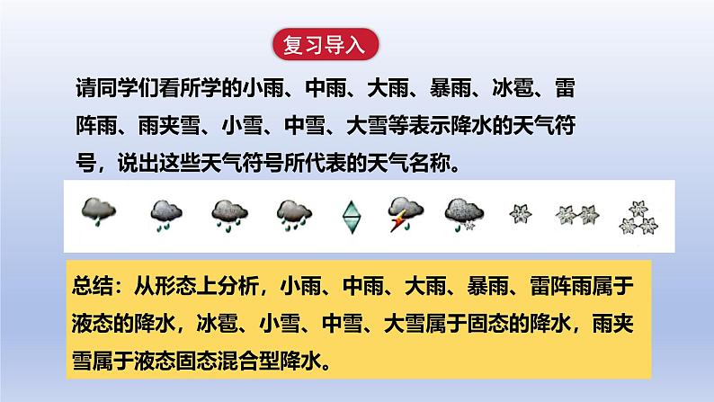 2024七年级地理上册第四章天气与气候第三节降水的变化与分布课件（人教版）第3页