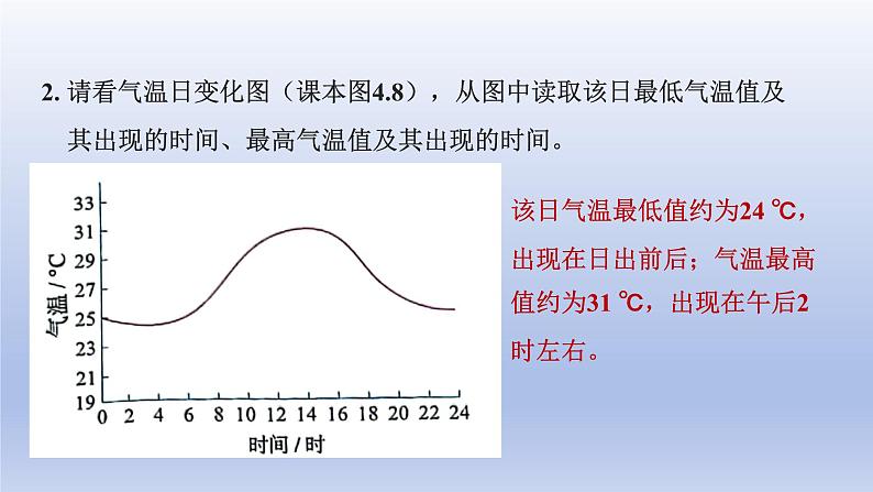 2024七年级地理上册第四章天气与气候第二节气温的变化与分布课件（人教版）第6页