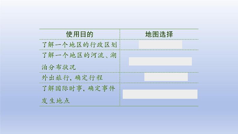 2024七年级地理上册第二章地图第三节地图的选择和应用课件（人教版）第7页