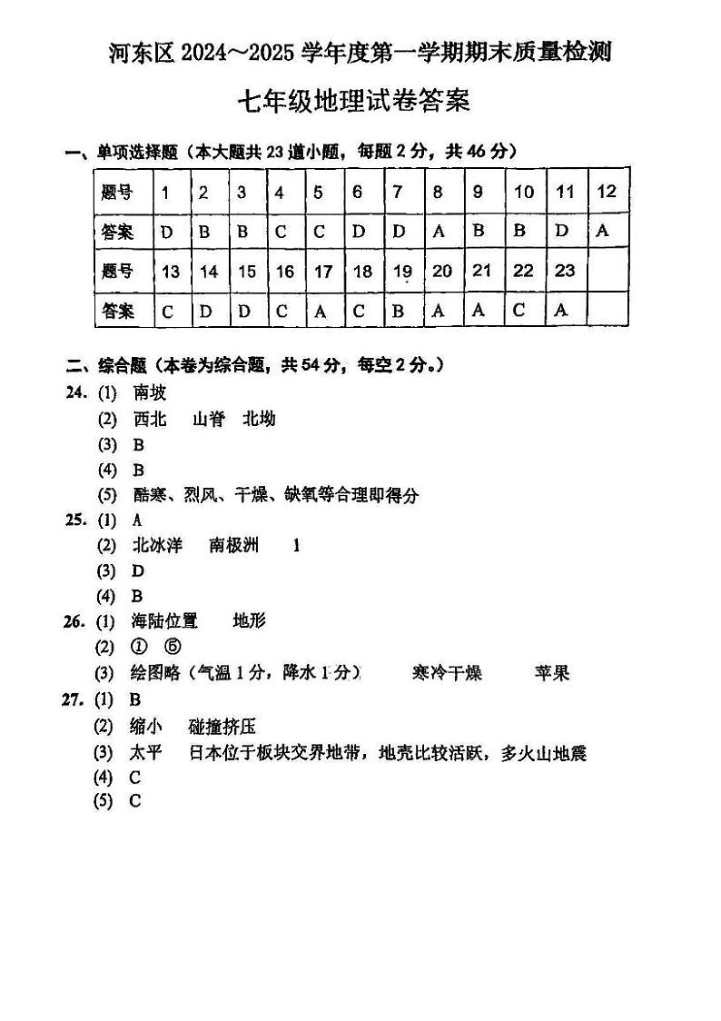 天津市河东区2024-2025学年七年级上学期期末考试 地理试题（解析版）第1页