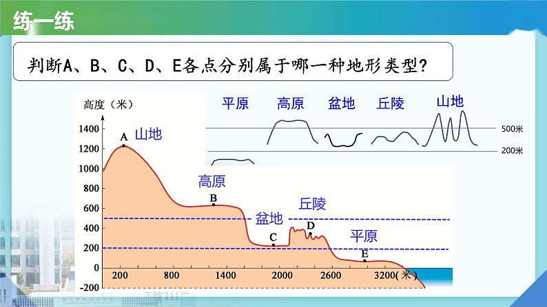 初中  地理  人教版（2024）  七年级上册(2024) 第二节 世界的地形 课件第7页