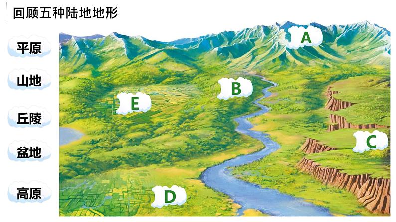 初中  地理  人教版（2024）  七年级上册(2024) 第二节 世界的地形 课件第7页