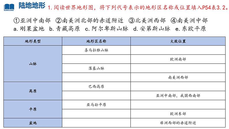 初中  地理  人教版（2024）  七年级上册(2024) 第二节 世界的地形 课件第8页