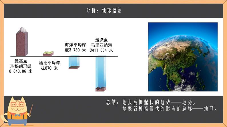 初中  地理  人教版（2024）  七年级上册(2024) 第二节 世界的地形 课件第3页