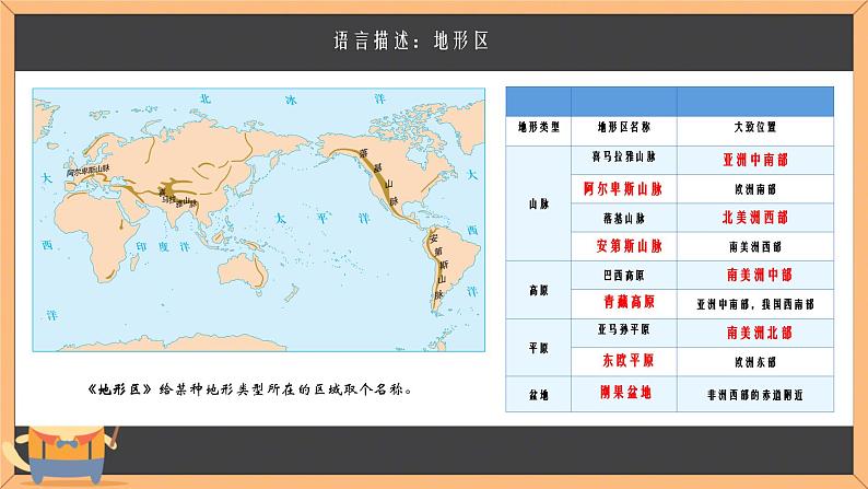 初中  地理  人教版（2024）  七年级上册(2024) 第二节 世界的地形 课件第8页