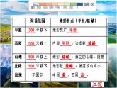 初中  地理  人教版（2024）  七年级上册(2024) 第二节 世界的地形 课件