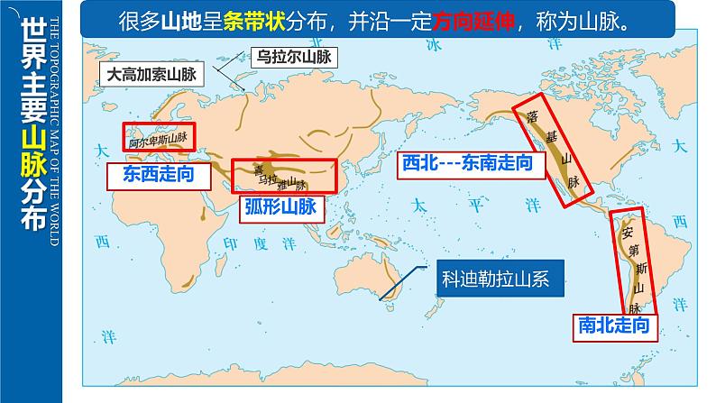 初中  地理  人教版（2024）  七年级上册(2024) 第二节 世界的地形 课件第5页