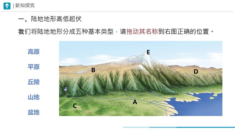 初中  地理  人教版（2024）  七年级上册(2024) 第二节 世界的地形 课件第4页