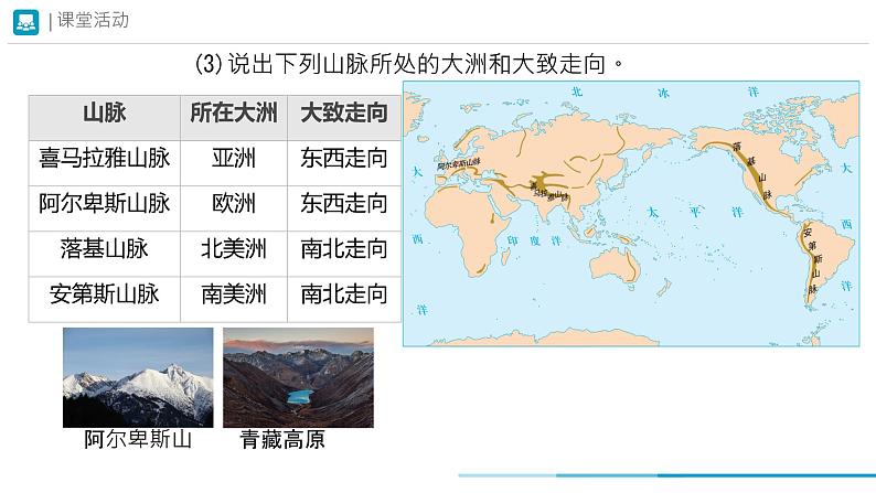 初中  地理  人教版（2024）  七年级上册(2024) 第二节 世界的地形 课件第8页