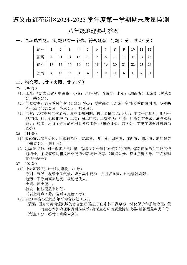 2024—2025（1）八年级地理参考答案第1页