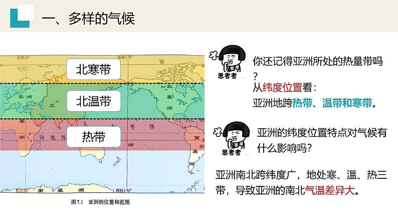 7.1.3亚洲的自然环境【课件】（第3课时——多样的气候）——2025新教材人教版初一地理下册第5页