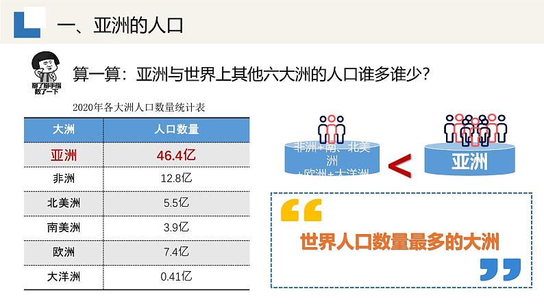 7.2亚洲的人文环境【课件】——2025新教材人教版初一地理下册第5页