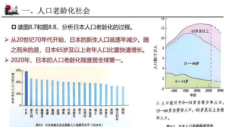 8.1.2日本【课件】（第2课时——老龄化社会和对外依赖强的经济）——2025新教材人教版初一地理下册第7页