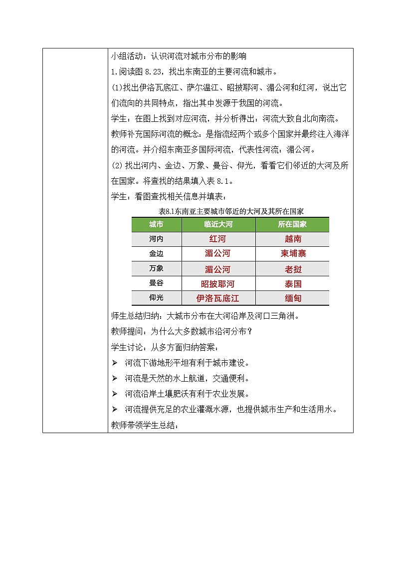 8.2.2东南亚【教学设计】（第2课时——山河相间与城市分布）——2025新教材人教版初一地理下册第2页