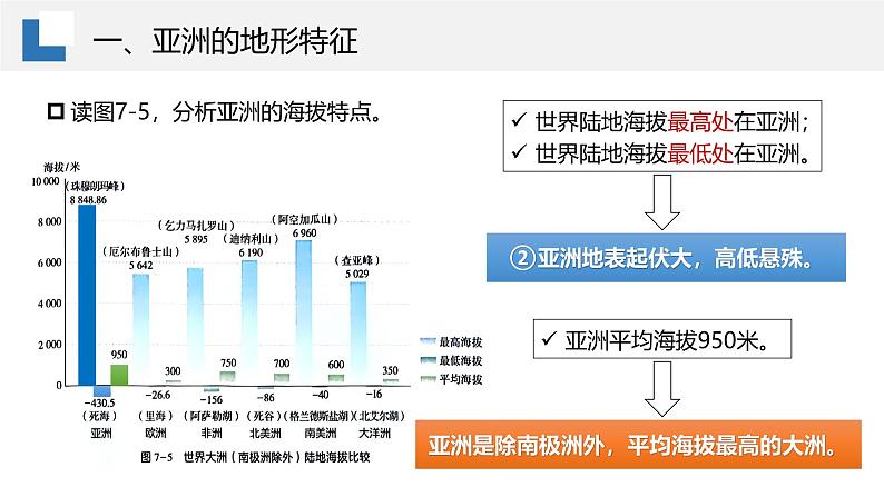 7.1.2亚洲及欧洲【课件】（第2课时——高原山地为主的亚洲地形）——2025新教材湘教版初一地理下册第8页