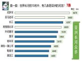 7.1.4亞洲及歐洲【課件+教學(xué)設(shè)計(jì)】（第4課時(shí)——大河眾多的亞洲和亞洲的人口與經(jīng)濟(jì)）——2025新教材湘教版初一地理下冊