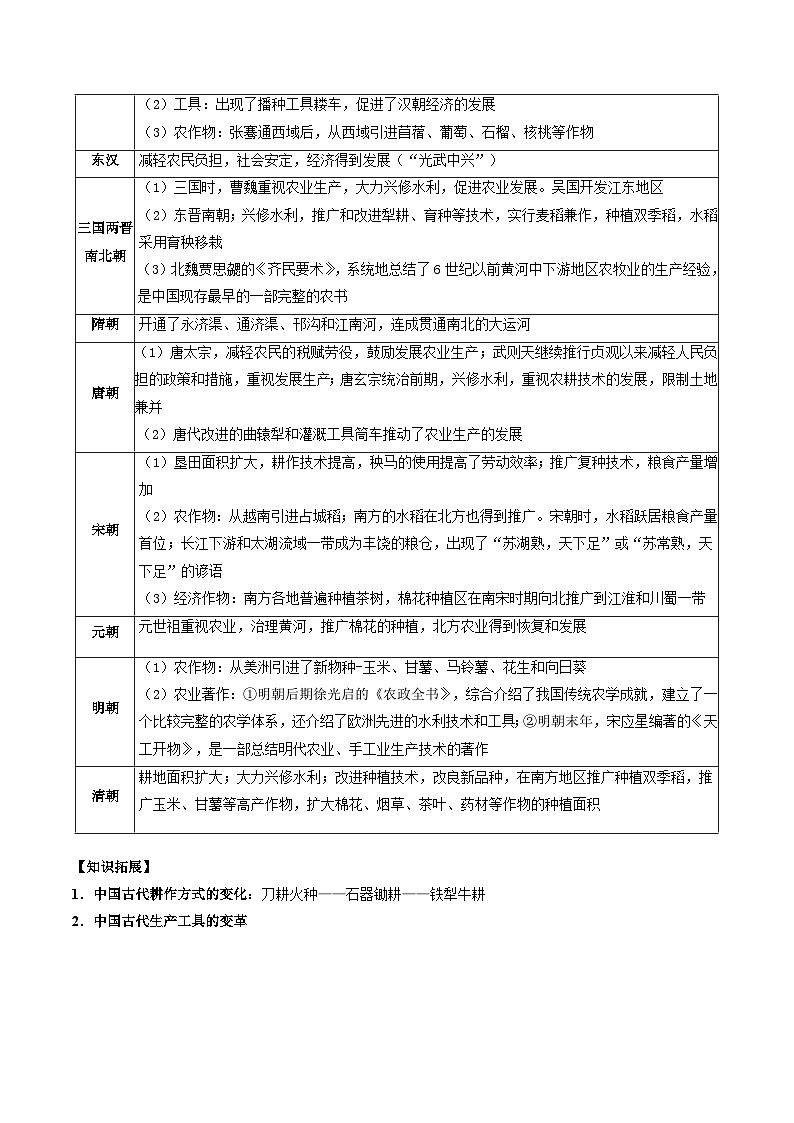 中考历史二轮复习专题02 中国古代经济发展（讲练）（解析版）第3页