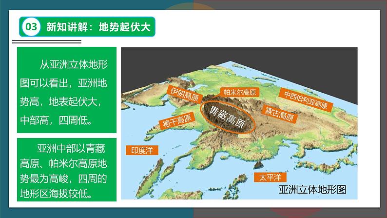 【人教版】七下地理 7.1.2  自然环境（课件）第7页