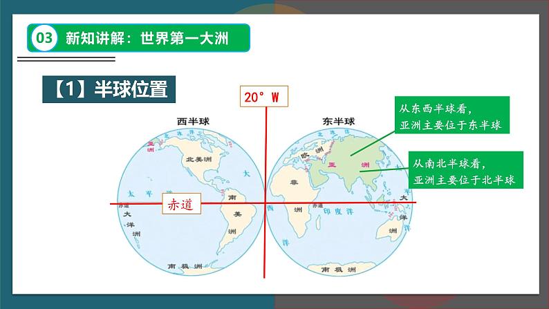 【人教版】七下地理 7.1.1  自然环境（课件）第7页