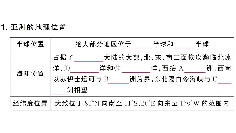 7.1自然环境（习题课件）2024-2025学年人教版七年级地理下册第3页