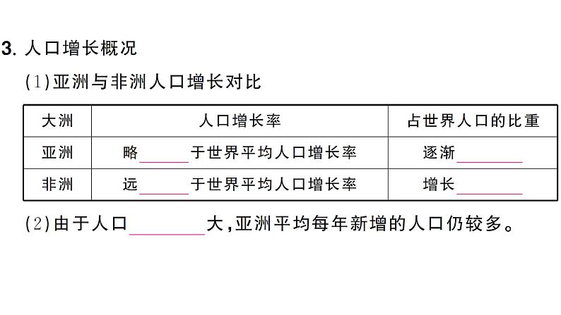 7.2人文环境（习题课件）2024-2025学年人教版七年级地理下册第3页