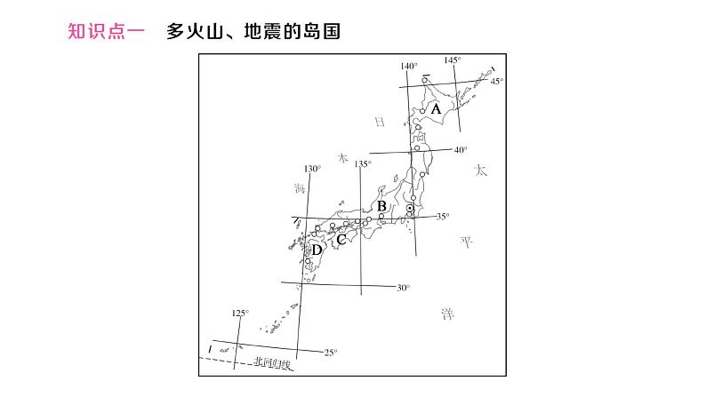 8.1日本（习题课件）2024-2025学年人教版七年级地理下册第2页