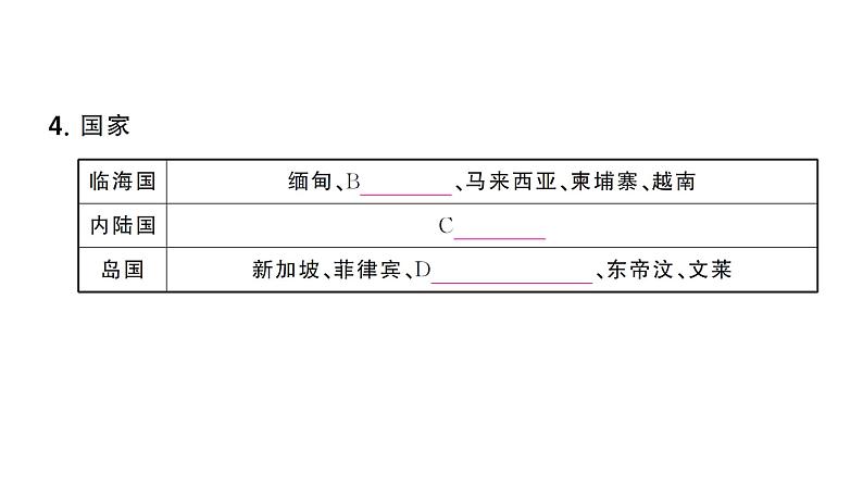 8.2东南亚（习题课件）2024-2025学年人教版七年级地理下册第6页